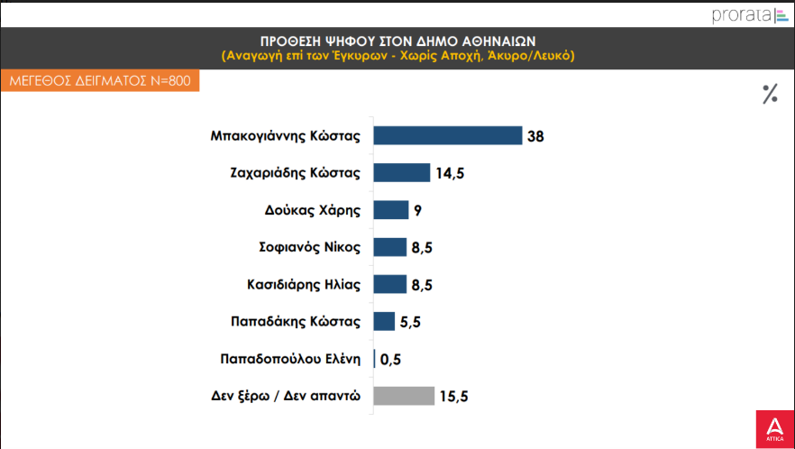 athina
