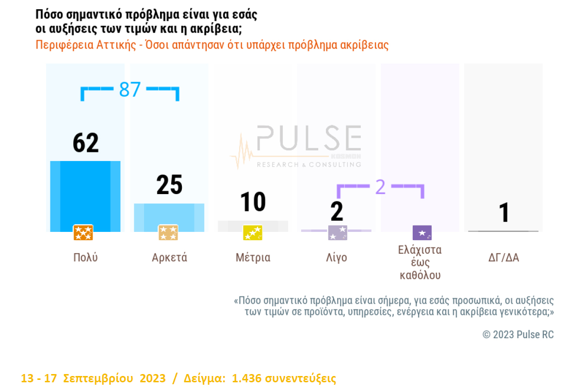 eea pulse akriveia