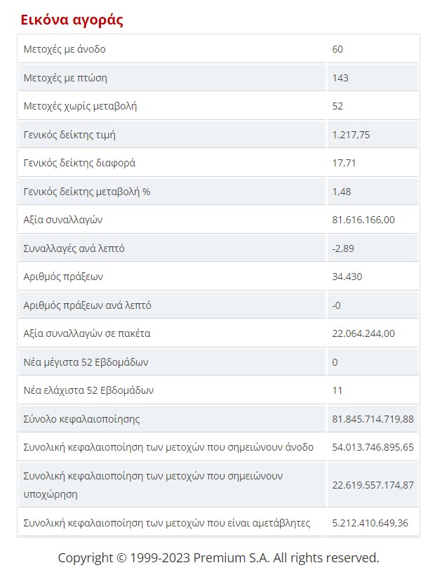 eikona agoras paraskevi