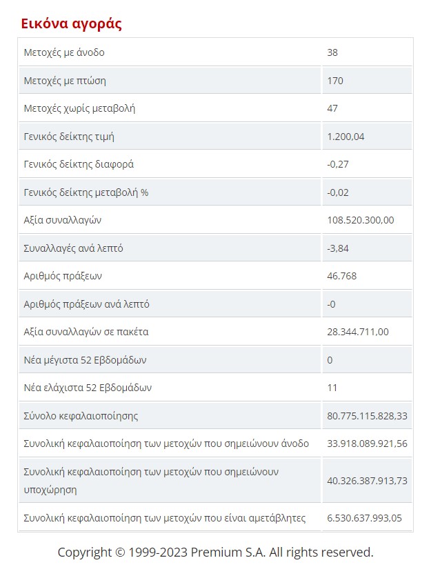 eikona agoras pempti