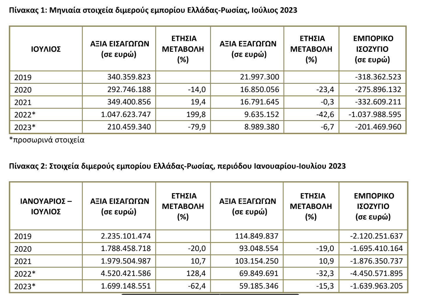 elstat empor