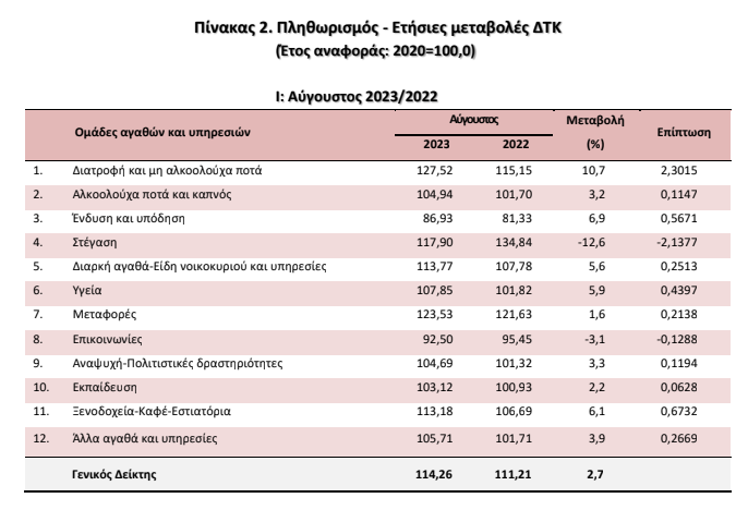 elstat pli 2