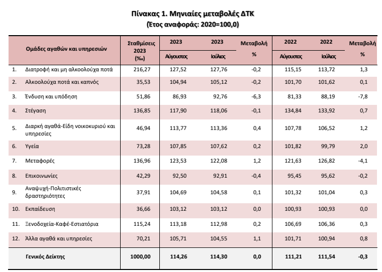 elstat plit