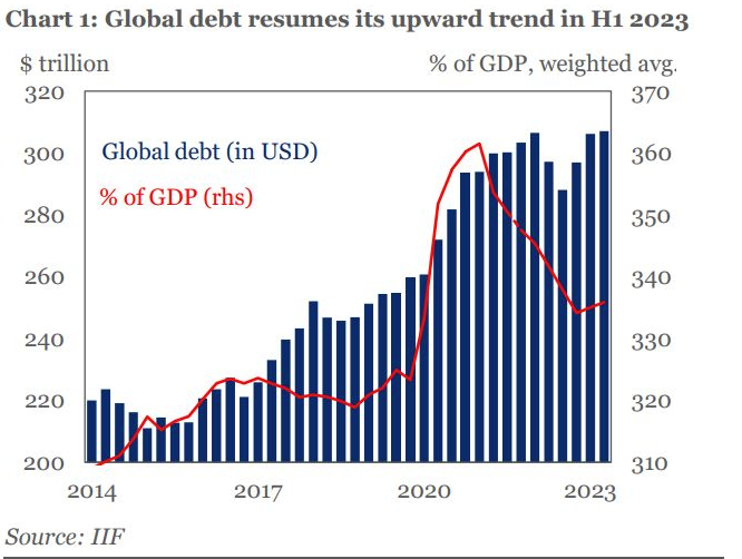 iif