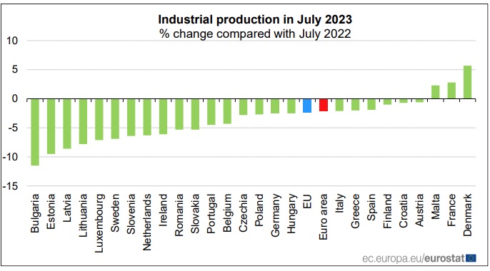 industry