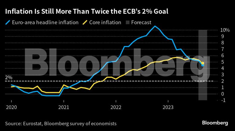 inflation ecb