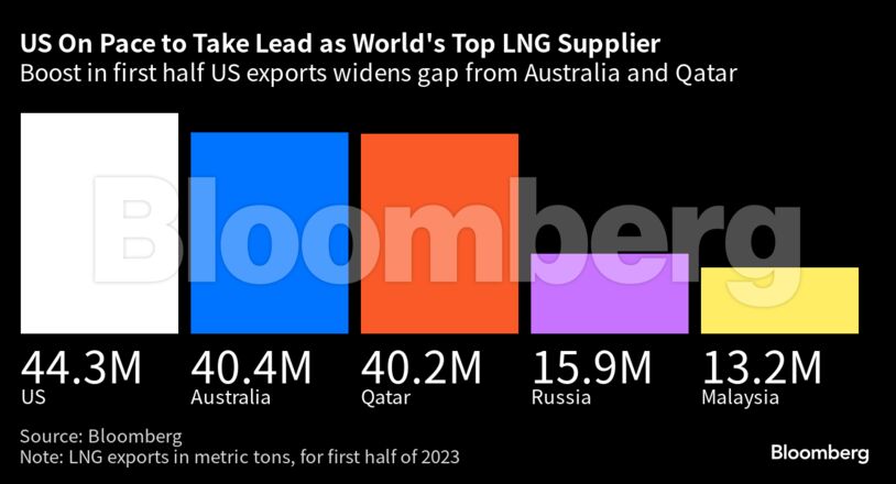 lng blom