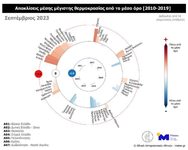 meteo klim