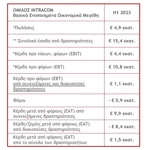 omilos intracom