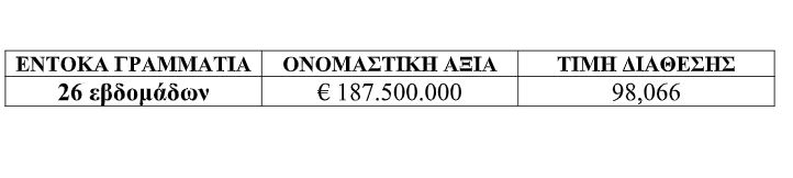 pinakas eksamina