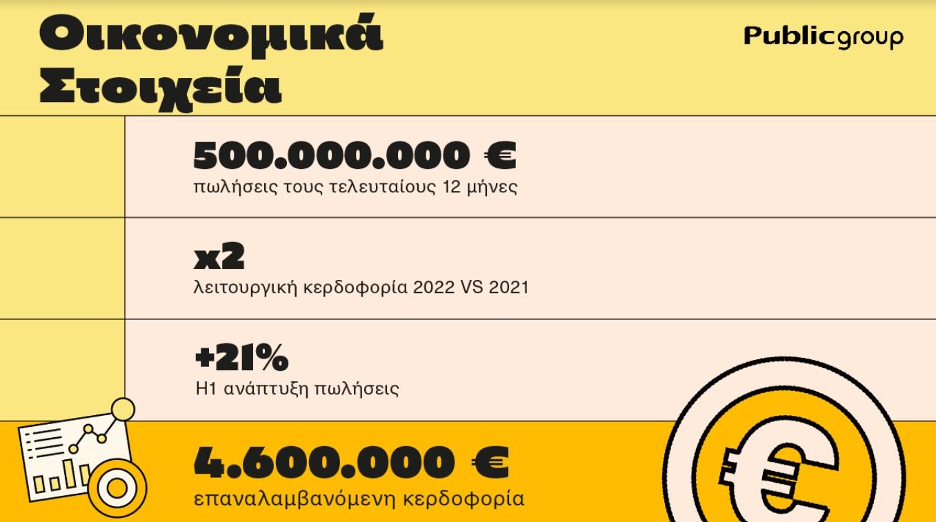 poliseis public