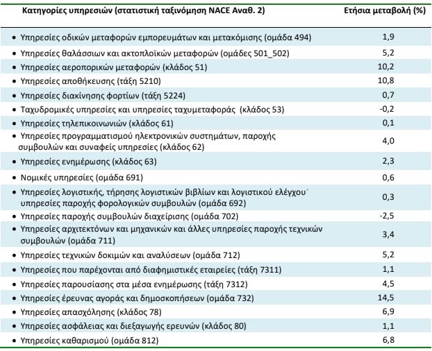 ypiresies