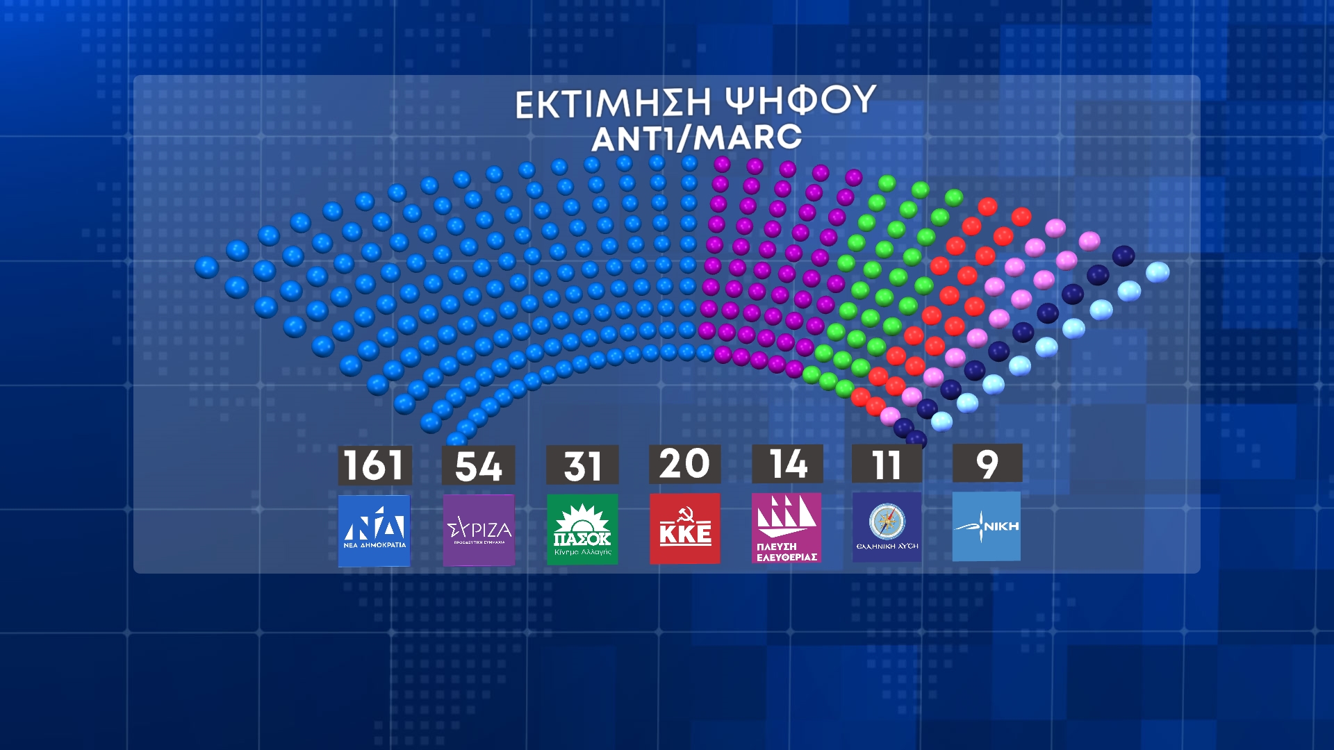 28 EDRES