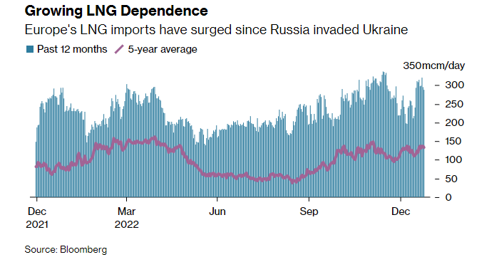 Bloomberg lng 30.1