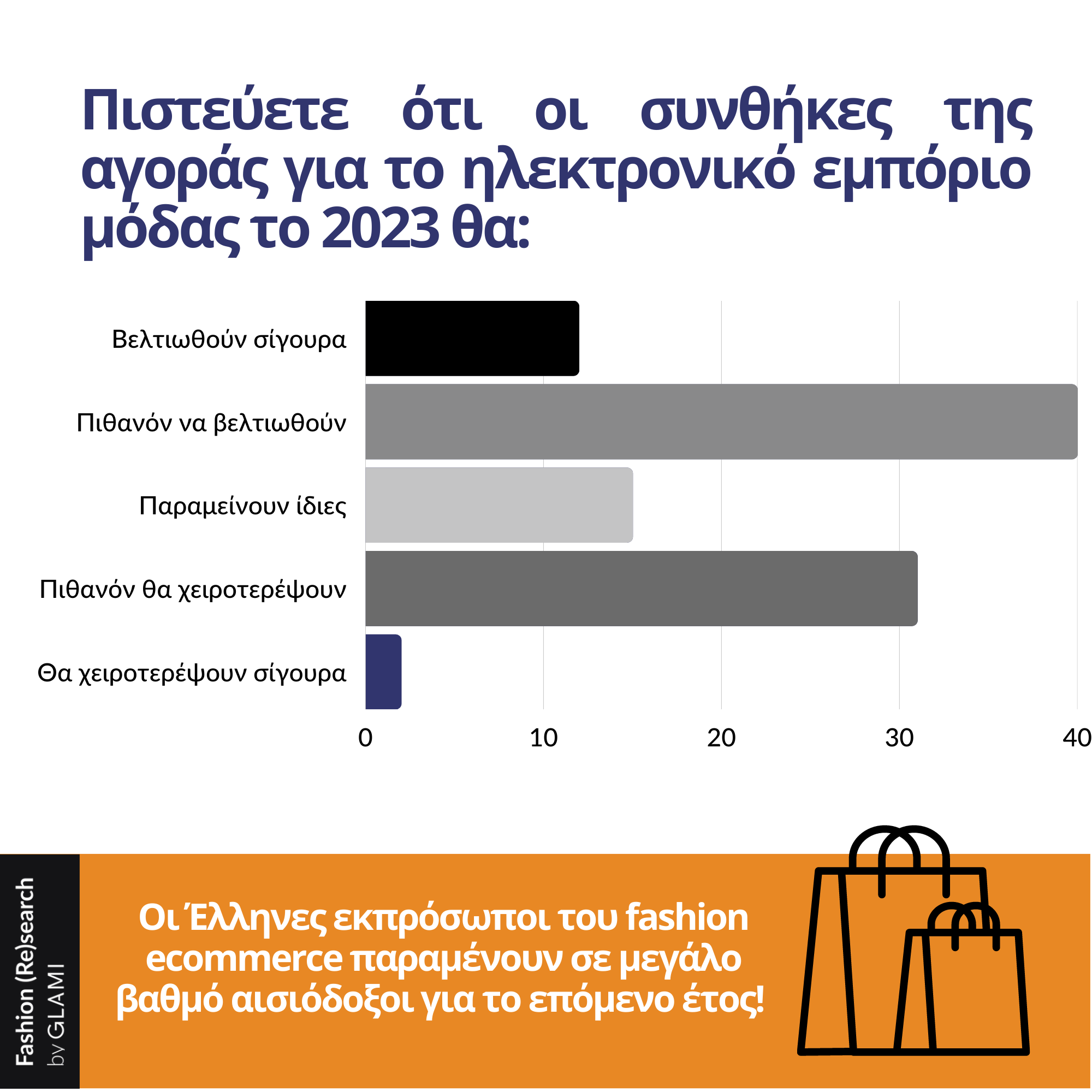 GLAMI Fashion e commerce Year in Review 1