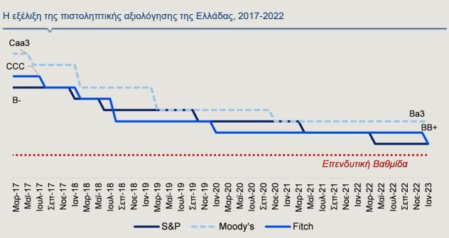 alpha 31.1