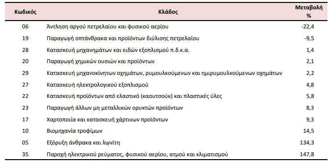 bio1