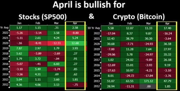 bitcoinstocksaprilin