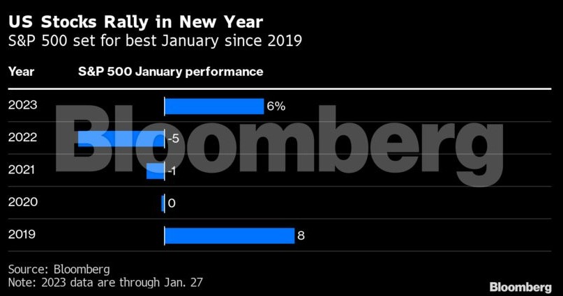 bloomberg 30.1