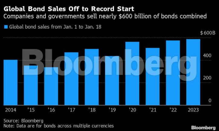 bloomberg bonds