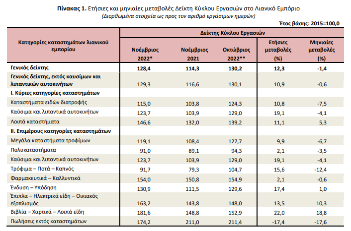 elstat 31.1 lianiko