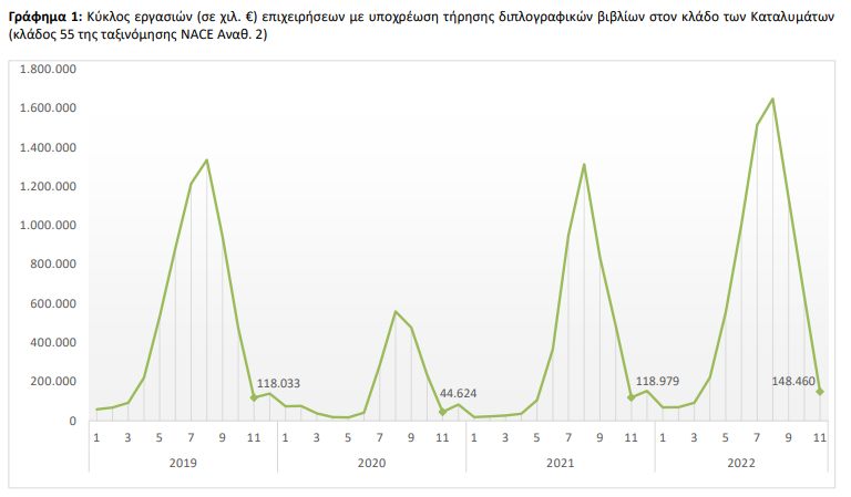 elstat epixeiriseis 20.1