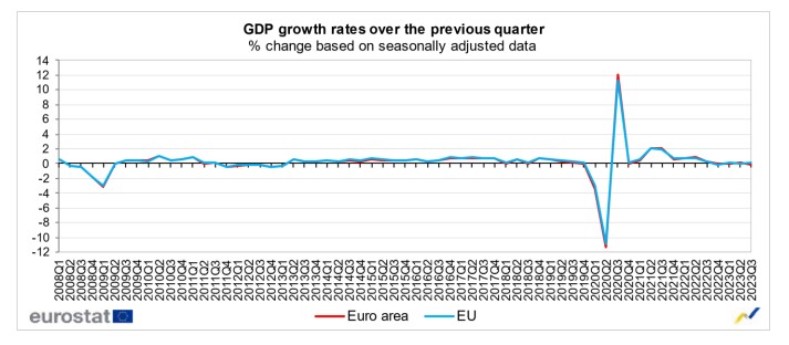 eugdp
