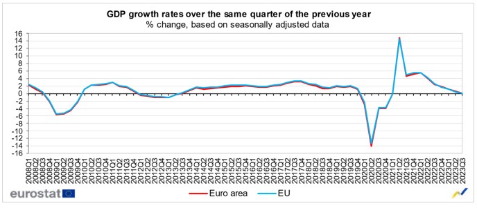 eugdp2