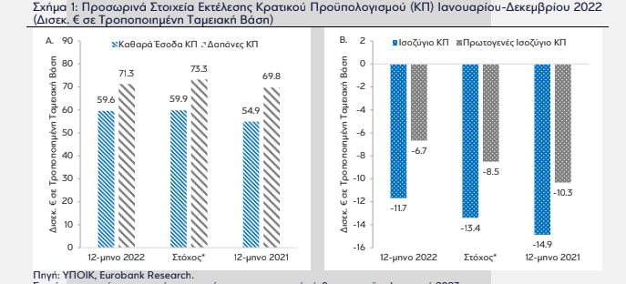 eurobank ypoik