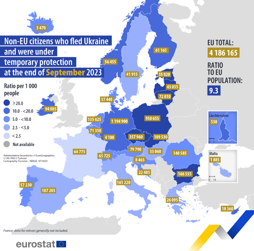 eurostat