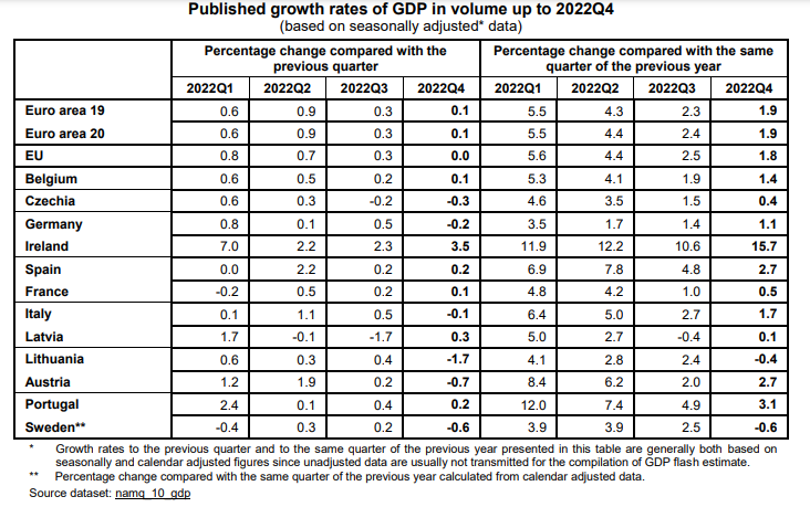eurostat 31.1