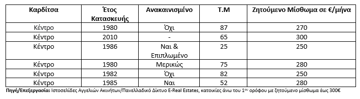 karditsa2