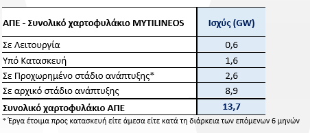 mytil3