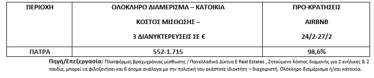 parta2