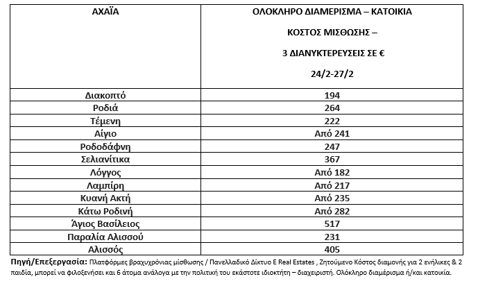 patra222