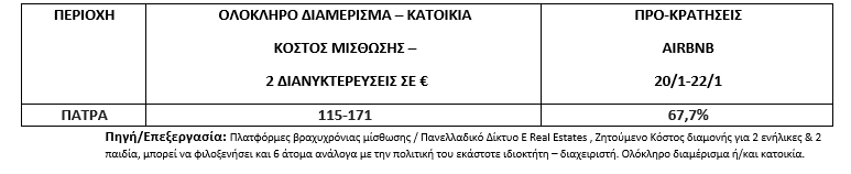 patraaa