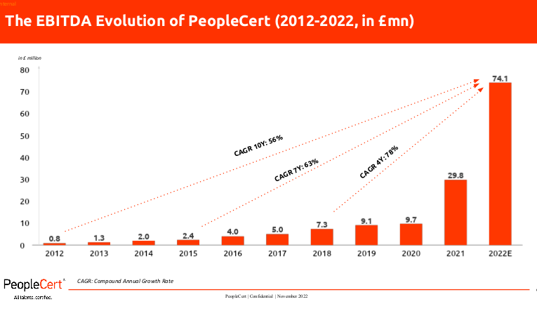 peoplecert