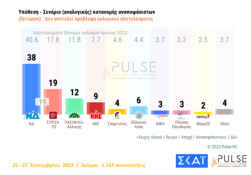 pulse