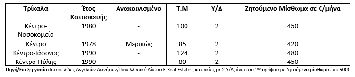 trikala5002