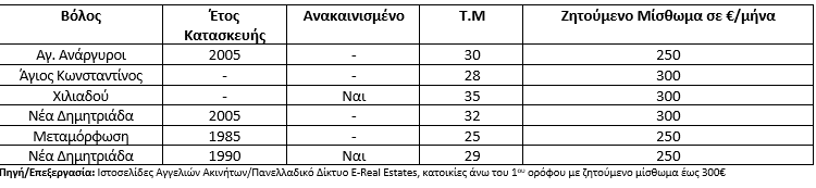 volos