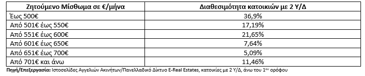 volos500