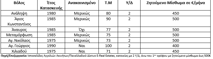 volos5002