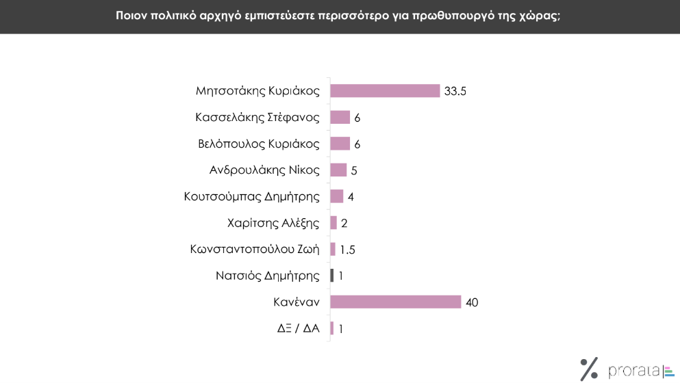 dimoskopisi 3