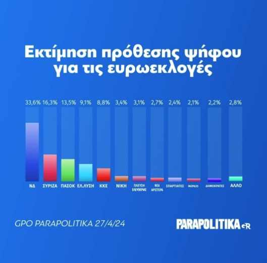 dimoskopisiIN