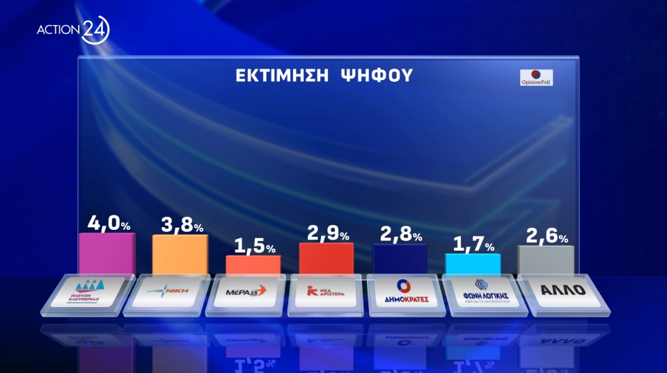 ektimisi2