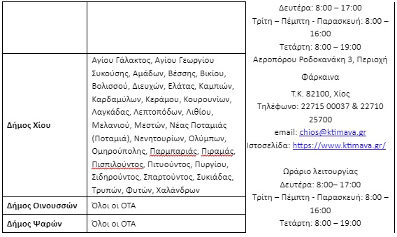 ktimatologioIN2