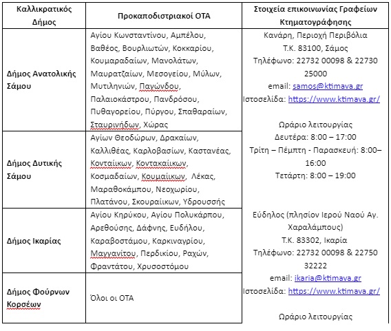 ktimatologioIN3