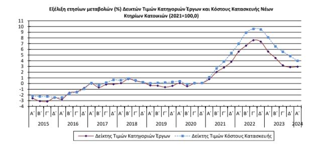 ktiria