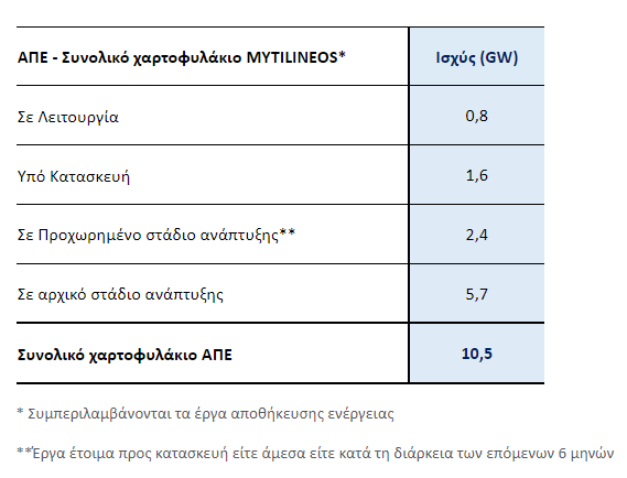 mytil3