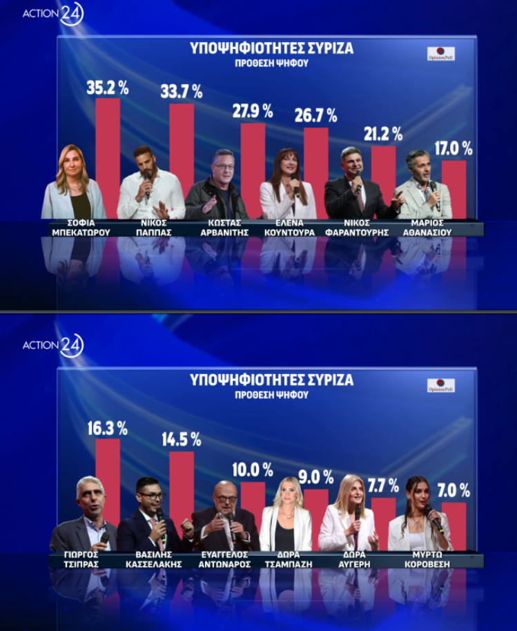 syriza ypopsifioi